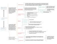 Persona jurídica y natural Esquemas y mapas conceptuales de Derecho