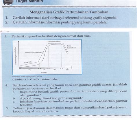 SERBA-SERBI: Grafik Pertumbuhan Tumbuhan (Sigmoid)