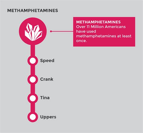 Pookie Meaning Drug Selling | www.bharatagritech.com