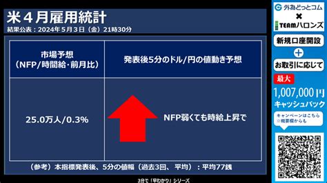 ドル円見通しズバリ予想、3分早わかり「米4月雇用統計」2024年5月3日発表 外為どっとコム マネ育チャンネル