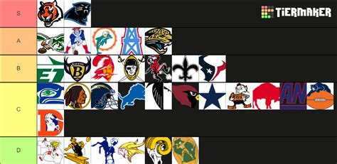 NFL Logos (Historical) Tier List (Community Rankings) - TierMaker