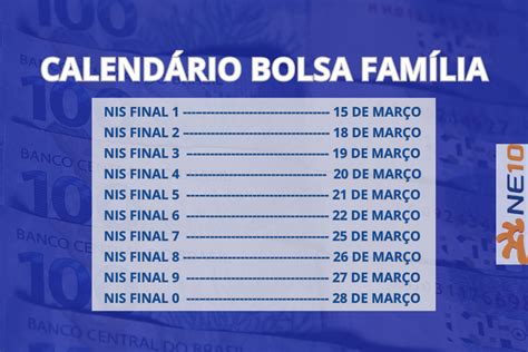 Calendário Bolsa Família 2024 Pagamento De Março Começa Nesta Semana