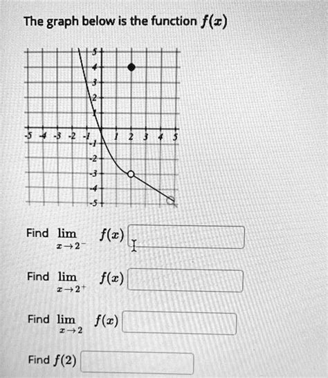 Solved The Graph Below Is The Function F C Find Lim 1 2 F Z Find Lim F Z 172 Find Lim F C