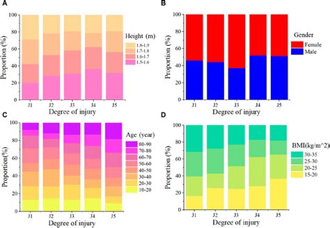 Frontiers A Data Mining Study On The Prediction Of Head Injury In