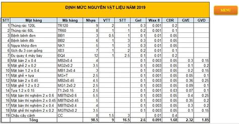 M U B Ng T Nh Gi Th Nh S N Ph M B Ng Excel Vi Cl Mvui