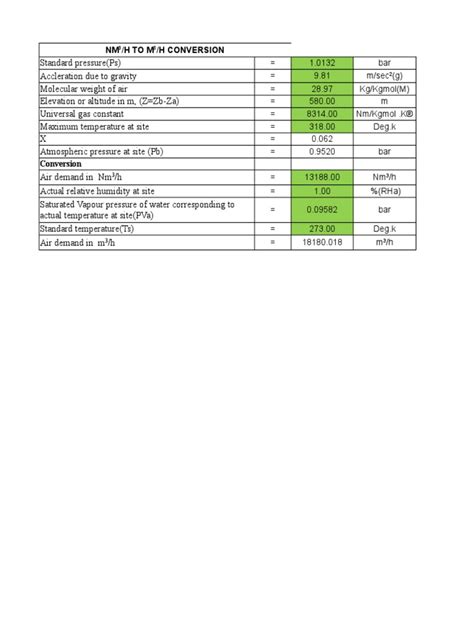 NM3H To m3h | PDF