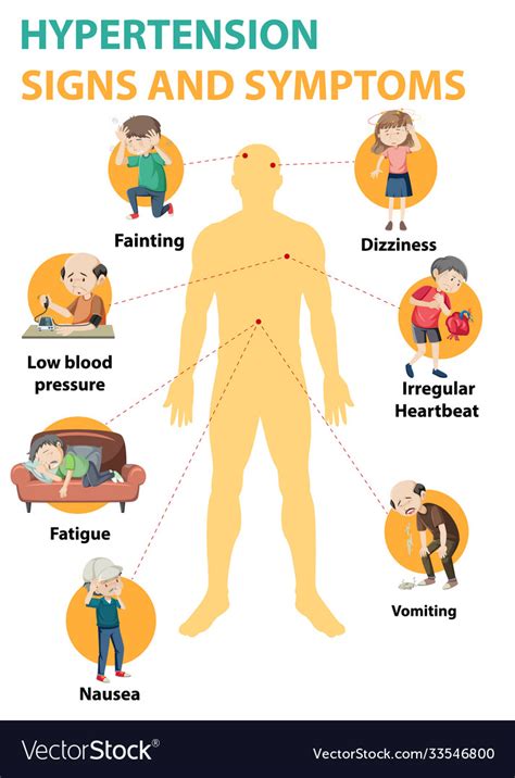 Signs And Symptoms Of Hypertension