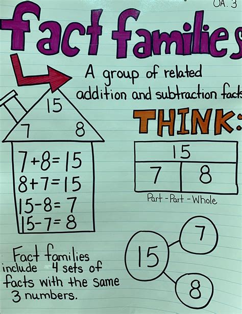 Time Anchor Chart 1st Grade