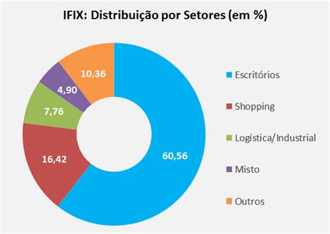 Ifix Índice De Fundos Imobiliários O Guia Definitivo