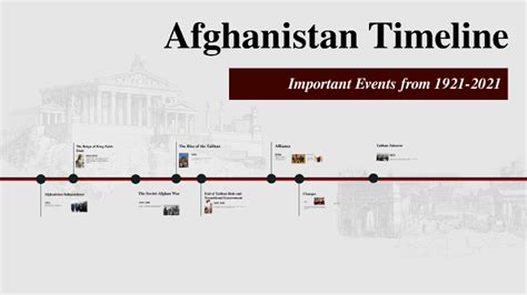 Afghanistan Timeline by Doren Patton on Prezi