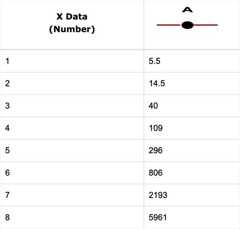 tutorial   axis   formats dual  break linear  log
