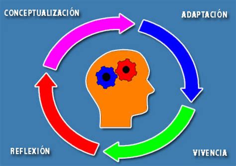 Qué es el aprendizaje significativo Página web de nanipsicoeducacion