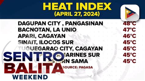 Ilang Lugar Sa Bansa Makararanas Ng Danger Level Na Heat Index