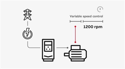 What is a variable speed drive | ABB