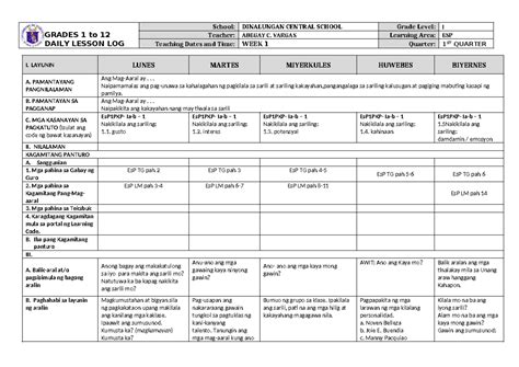 Dll Esp 1 Q1 W1 Dsw Grades 1 To 12 Daily Lesson Log School Dinalungan Central School Grade