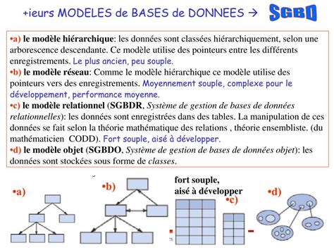 Ppt Les Bases De Données Relationnelles Powerpoint Presentation Free