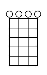 Am7 Ukulele Chord