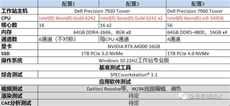 Xeon w9 3495X 56核工作站测试 1 BenchMark解读与性能优化参考 极术社区 连接开发者与智能计算生态