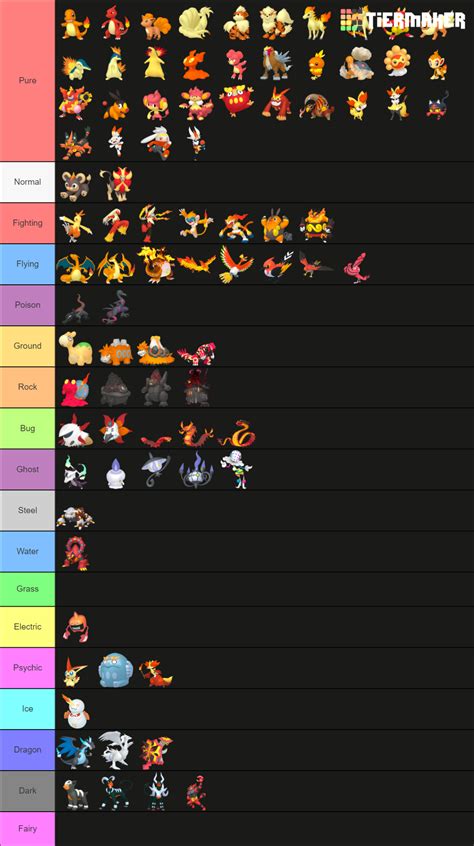 All Fire Type Pokemon Home Renders Tier List Community Rankings