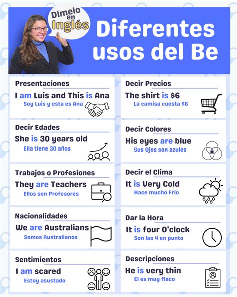 Formas Y Usos Del Verbo To Be En Presente