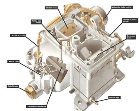 Checking And Cleaning A Gm Varajet Carburettor How A Car Works