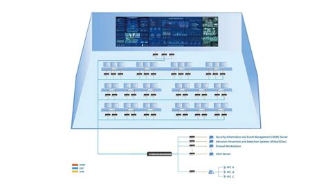 Security Operations Center Space Light