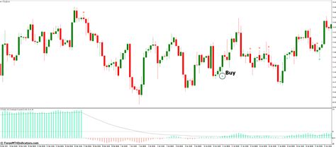 Overbought and Oversold MT4 Indicator - ForexMT4Indicators.com