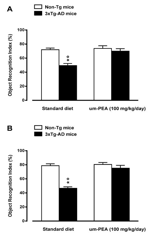 Jcm Free Full Text Chronic Oral Palmitoylethanolamide