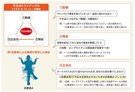 企業不祥事の発生を防ぐ 「社内広報」の役割を見直そう 広報会議デジタル版