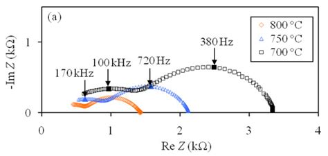 Applied Sciences Free Full Text Transport Properties Of Film And