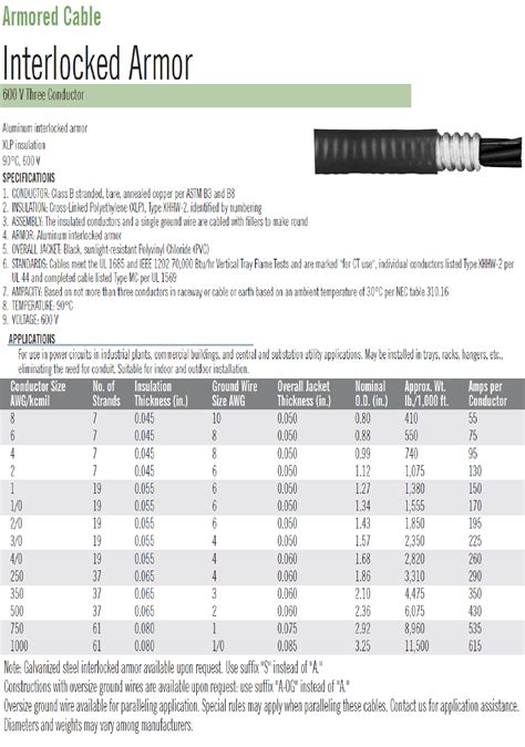 600v Three Conductor Interlocked Armor