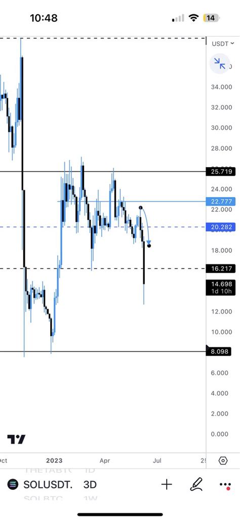 NukeCapital On Twitter Sol Sheesh