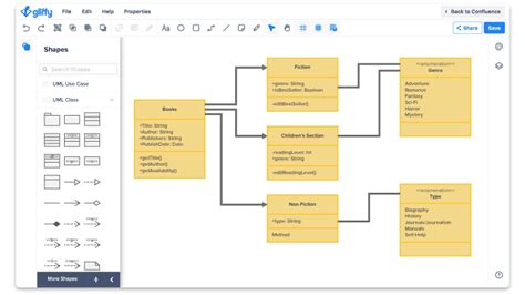 Gliffy For Jira Gliffy By Perforce