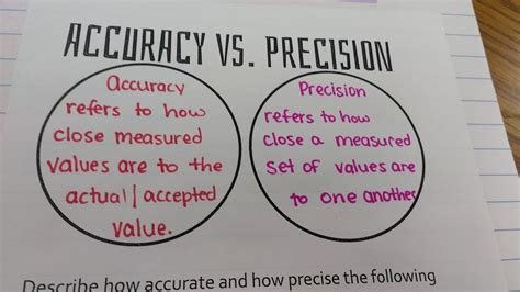 Precision And Accuracy Math Worksheet