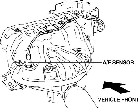 Mazda CX 5 Service Repair Manual Air Fuel Ratio A F Sensor Control