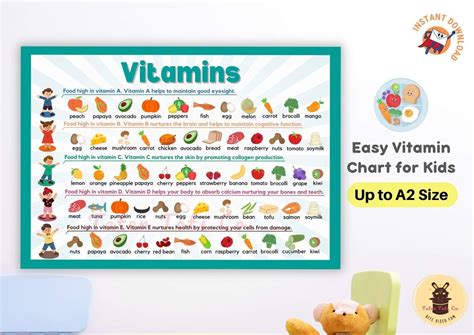 Easy Vitamin Chart For Kids Benefits And Importance With Colorful Food