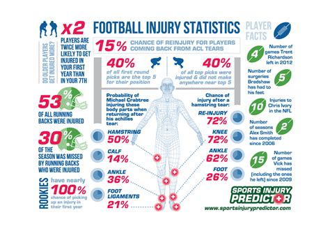 Football Injury Statistics Uk at Dewey Hinton blog