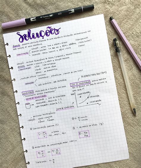 Resumo Principais Fórmulas De Química Ensino De Química