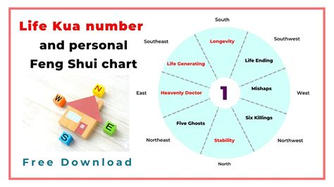 Find Your Personal Life Kua Number And Feng Shui Chart — Free Download Youtube