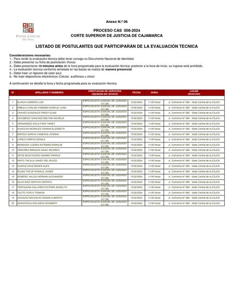 8614 Listado De Postulantes Para Participar En La Evaluacion Tecnica 008 2024 Especialista