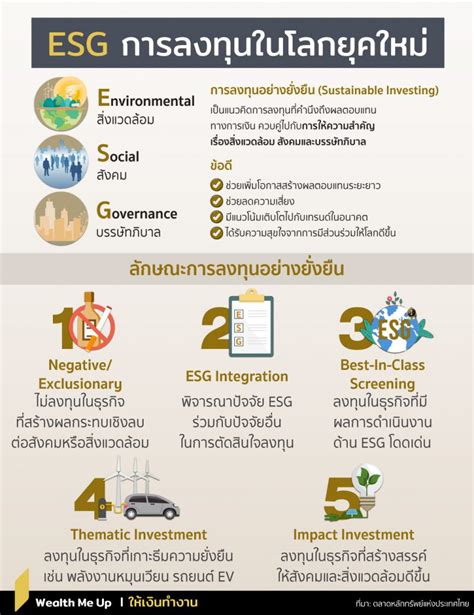 Esg การลงทุนในโลกยุคใหม่ Wealth Me Up