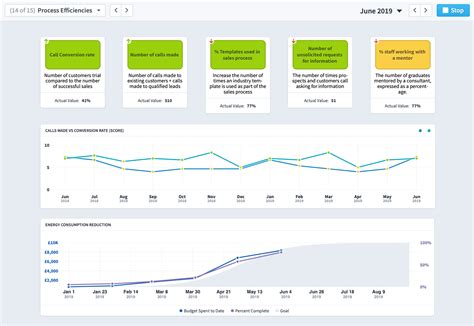 Kpi Dashboard And Balanced Scorecard Software Intrafocus