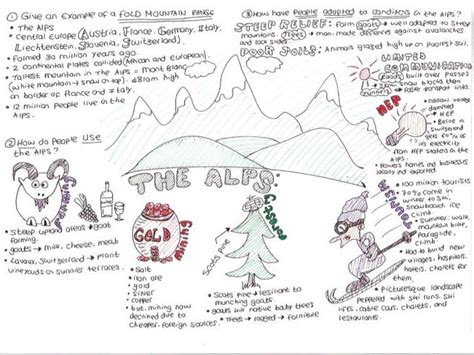 The Alps: Fold Mountains: Exam Revision | Teaching Resources