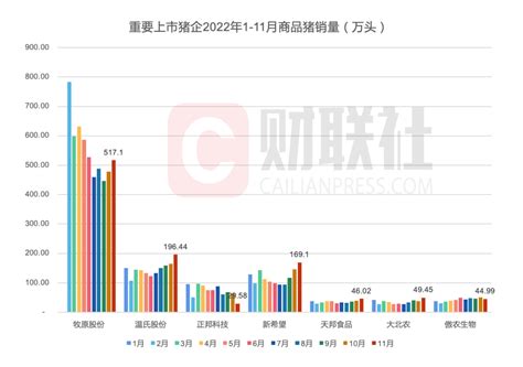 猪价跌回8元时代，短期或将继续下跌？11亿头猪冲击市场！还有超1千万头在路上公司生猪预期