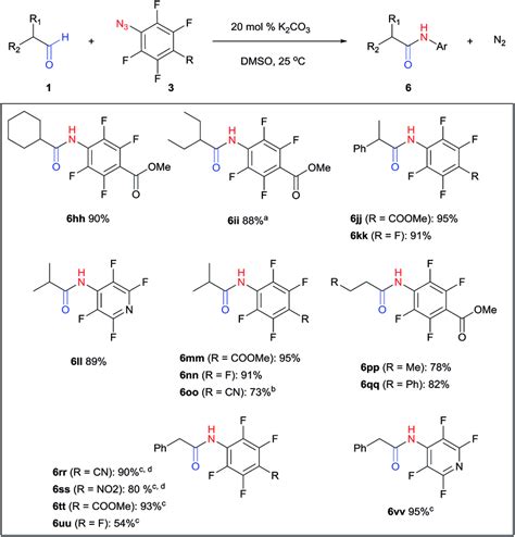 Synthesis Of Perfluoroaryl Amides Conditions Aldehyde 1 1 15 1 25 Download Scientific