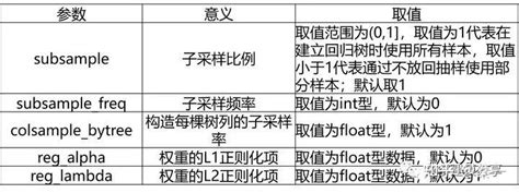 决策树随机森林GBDTLightGBM和XGBoost的重要参数以及调整策略 知乎