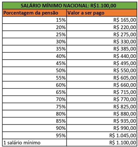 Qual O Valor Da Pensão Alimentícia Em 2021