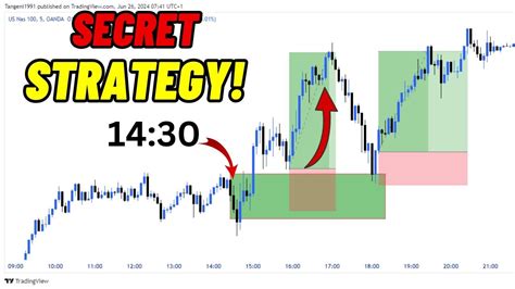 The Easiest 14 30 Nasdaq Trading Strategy For Beginners Forex Trading