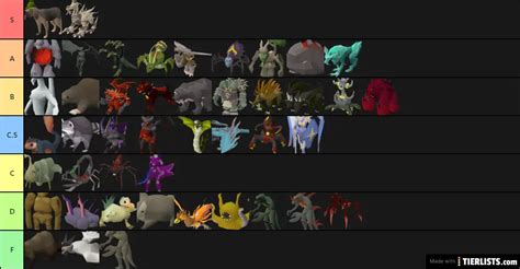 Osrs pets Tier List Maker - TierLists.com