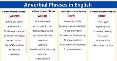 Adverbial Phrase Adverb Phrase Definition Usage And Examples 2 Artofit